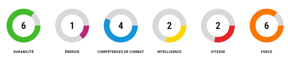 Grille de compétences